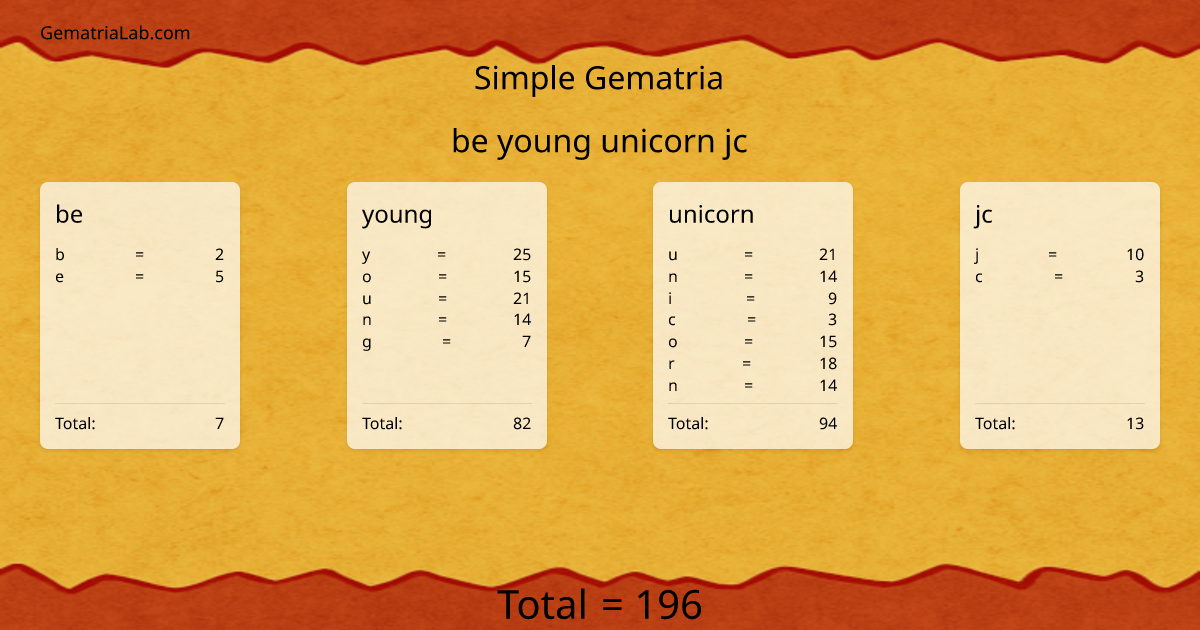 be young unicorn jc in simple Gematria